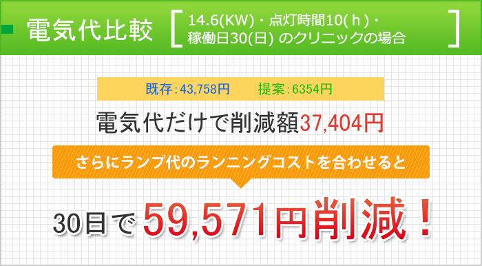 電気代比較