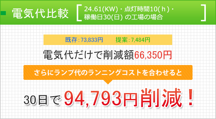 電気代比較